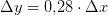 \Delta y=0{,}28\cdot \Delta x