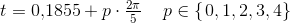 t=0{,}1855+p\cdot \tfrac{2\pi }{5}\; \; \; \; p\in\left \{ \left. 0,1,2,3,4 \right \} \right.