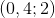 (0,4;2)