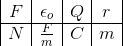 \begin{array} {|c|c|c|c|} F&\epsilon _o&Q&r\\ \hline N&\frac{F}{m}&C&m \end{array}