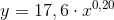 y=17,6 \cdot x^{0,20}