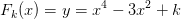 F_k(x)=y=x^4-3x^2+k
