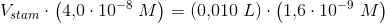V_{stam}\cdot \left (4{,}0\cdot 10^{-8}\; M \right )=(0{,}010\; L)\cdot \left ( 1{,}6\cdot 10^{-9}\; M \right )