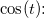\small \cos(t)\! \! :