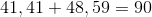 41,41+48,59=90