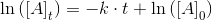 \ln\left (\left [ A \right ]_t \right )=-k\cdot t+\ln\left (\left [ A \right ]_0 \right )