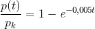 \frac{p(t)}{p_k}=1-e^{-0{,}005t}
