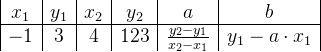 \begin{array} {|c|c|c|c|c|c|} x_1&y_1&x_2&y_2&a&b\\ \hline -1&3&4&123&\frac{y_2-y_1}{x_2-x_1}&y_1-a\cdot x_1\\ \end{array}