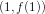 (1,f(1))