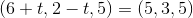 (6+t,2-t,5)=(5,3,5)