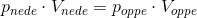 p_{nede}\cdot V_{nede}=p_{oppe}\cdot V_{oppe}