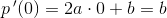 p{\, }'(0)=2a\cdot 0+b=b