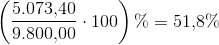\left (\frac{5.073{,}40}{9.800{,}00}\cdot 100 \right )\%=51{,}8\%