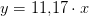 y=11{,}17\cdot x