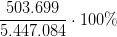 \frac{503.699}{5.447.084}\cdot 100\%