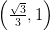 \left ( \tfrac{\sqrt{3}}{3},1 \right )