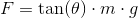 F=\tan(\theta )\cdot {m\cdot g}