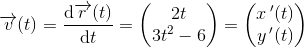 \overrightarrow{v}(t)=\frac{\mathrm{d} \overrightarrow{r}(t)}{\mathrm{d} t}=\begin{pmatrix} 2t\\3t^2-6 \end{pmatrix}=\begin{pmatrix} x{\, }'(t)\\y{\, }'(t) \end{pmatrix}