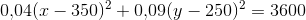 0{,}04(x-350)^2+0{,}09(y-250)^2=3600