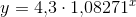 y=4{,}3\cdot 1{,}08271^x