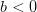 b< 0