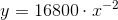 y= 16800\cdot x^{^{-2}}