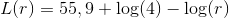 L(r)=55,9+\log(4)-\log(r)