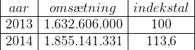\begin{array} {|c|c|c|} aar&oms\ae tning&indekstal\\ \hline 2013&1.632.606.000&100\\ \hline 2014&1.855.141.331&113{,}6 \end{array}