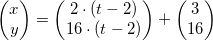 \small \begin{pmatrix} x\\y \end{pmatrix}=\begin{pmatrix} 2\cdot(t-2) \\16\cdot(t-2) \end{pmatrix}+\begin{pmatrix} 3\\16 \end{pmatrix}
