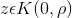 z \epsilon K(0,\rho)