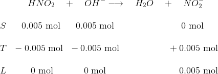 \\~~~~~~~~~~HNO_2~~~+~~~OH^-\longrightarrow ~~~H_2O~~~+~~~NO_2^-\\\\ S~~~~~0.005~\text{mol}~~~~~0.005~\text{mol}~~~~~~~~~~~~~~~~~~~~~~0~\text{mol}\\\\ T~~-0.005~\text{mol}~~-0.005~\text{mol}~~~~~~~~~~~~~~~~+0.005~\text{mol}\\\\ L~~~~~ ~~~0~\text{mol}~~~~~~~~~~0~\text{mol}~~~~~~~~~~~~~~~~~~~~~~~~0.005~\text{mol}\\