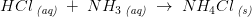 HCl\, _{\textit{(aq)}}\; +\; NH_3\, _{\textit{(aq)}}\; \rightarrow \; NH_4Cl\, _{\textit{(s)}}