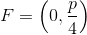 F=\left ( 0,\frac{p}{4} \right )