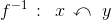 f^{-1}\, :\: \: x\, \curvearrowleft\, \, y