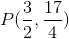 P(\frac{3}{2},\frac{17}{4})