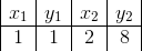 \begin{array} {|c|c|c|c|} x_1&y_1&x_2&y_2\\ \hline 1&1&2&8 \end{array}