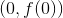(0,f(0))