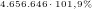 4.656.646\cdot 101,9\%