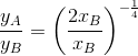 \frac{y_A}{y_B}=\left ( \frac{2x_B}{x_B} \right )^{-\frac{1}{4}}