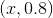 (x,0.8)