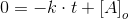 0=-k\cdot t+\left [ A \right ]_o