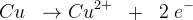 Cu\; \;\rightarrow Cu^{2+} \; \; + \; \; 2\; e^-