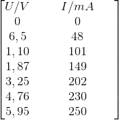 \begin{bmatrix} U/V & & & I/mA & & \\ 0 & & & 0 & \\ 6,5 & & & 48 & & \\ 1,10 & & & 101 & \\ 1,87 & & & 149 & \\ 3,25 & & & 202 \\ 4,76 & & & 230 \\ 5,95 & & & 250 \end{bmatrix}