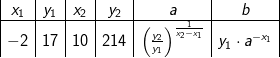 \begin{array} {|c|c|c|c|c|c|} x_1&y_1&x_2&y_2&a&b\\ \hline -2&17&10&214&\left ( \frac{y_2}{y_1} \right )^{\frac{1}{x_2-x_1}}&y_1\cdot a^{-x_1}\\ \end{array}