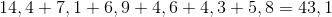 14,4+7,1+6,9+4,6+4,3+5,8 = 43,1