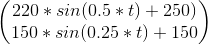 \begin{pmatrix} 220*sin(0.5*t)+250) \\ 150*sin(0.25*t)+150 \end{pmatrix}