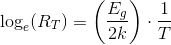 \log_{e}(R_T)=\left (\frac{E_g}{2k} \right )\cdot \frac{1}{T}