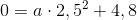 0=a\cdot 2,5^2+4,8