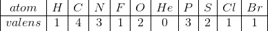 \begin{array} {|c|c|c|c|c|c|c|c|c|c|c|} atom&H&C&N&F&O&He&P&S&Cl&Br\\ \hline valens&1&4&3&1&2&0&3&2&1&1 \end{array}