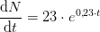 \frac{\mathrm{d} N}{\mathrm{d} t}=23\cdot e^{0{,}23\cdot t}